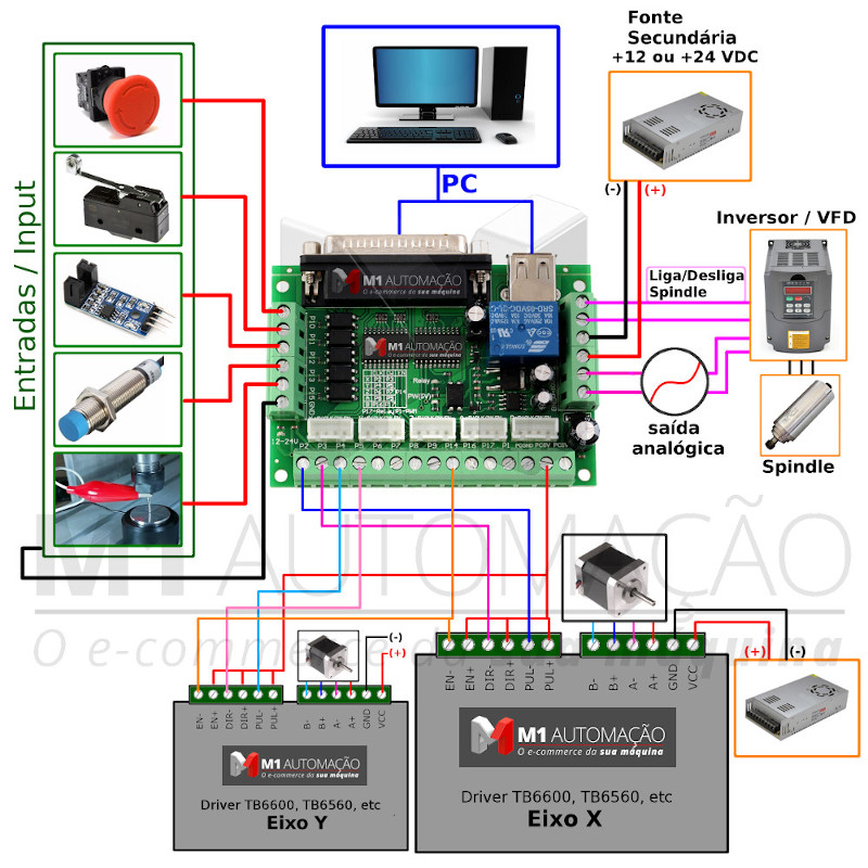 Interface Placa Controladora Cnc Porta Paralela Db Eixos Para Mach M Automa O